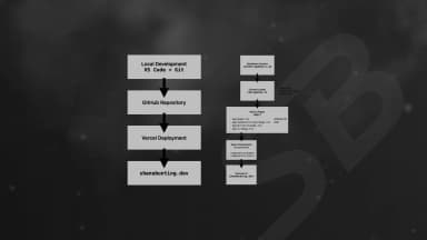 An In Depth Understanding of this Portfolio Website