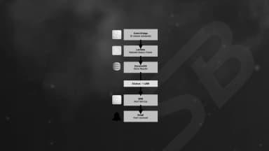 Building an outage detector on AWS
