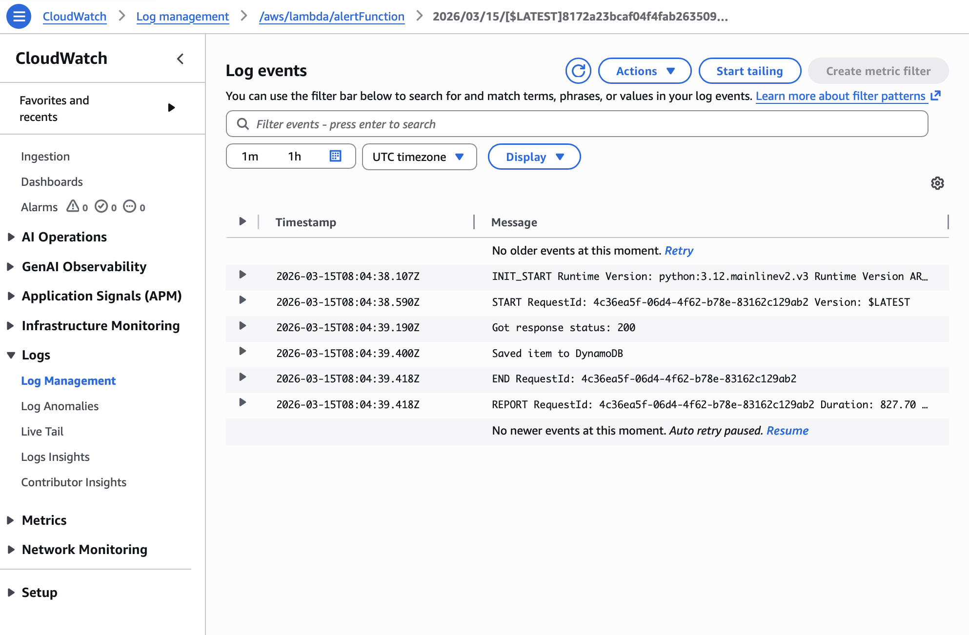 CloudWatch Panel